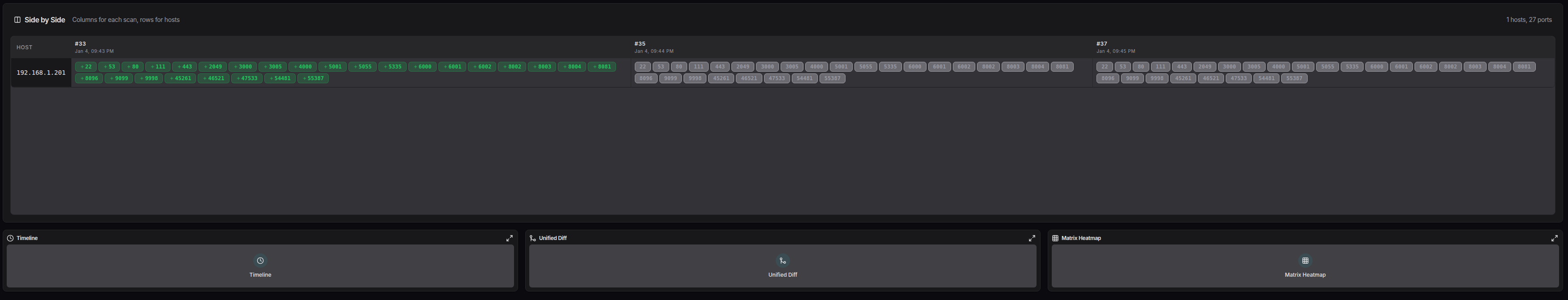 Comparison dashboard overview