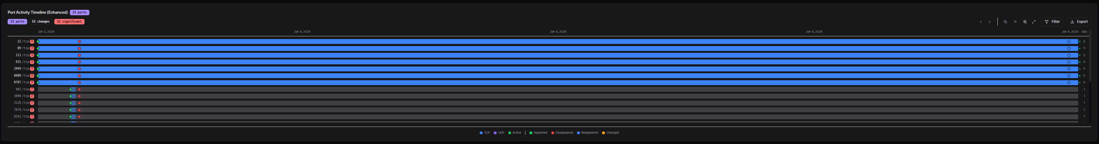 Enhanced host timeline